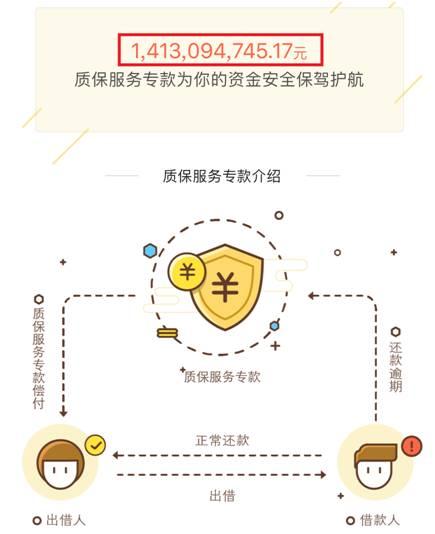 宜人贷利息大概多少,宜人贷利息最高多少