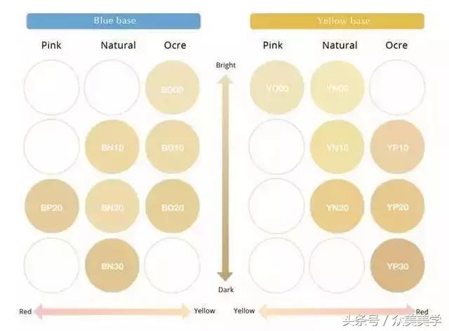 又白又增亮的粉底液推荐,适合黄黑皮变白粉底液推荐