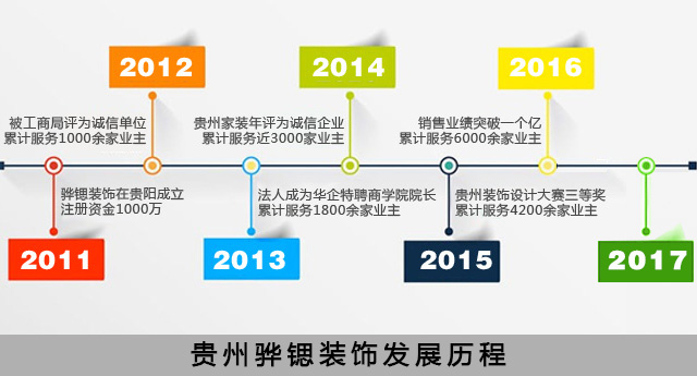 骅锶装饰胡廷全：用坚韧与恒心去守护所爱