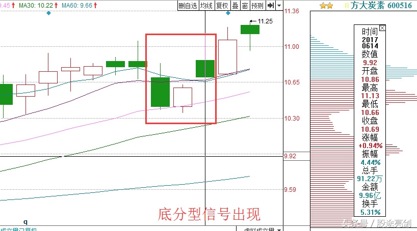 股票短线高手选股59天,短线高手精准买点