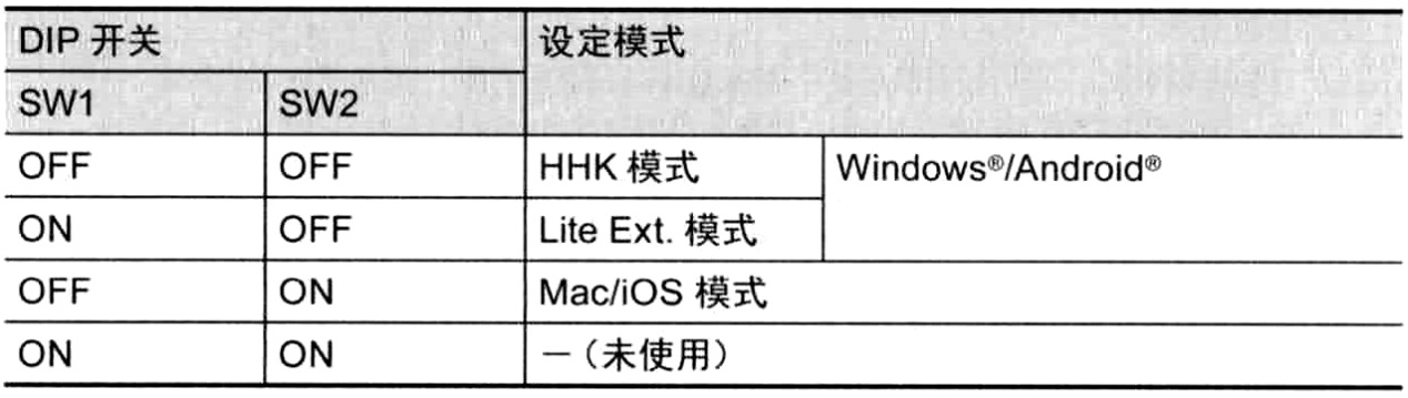 程序员hhkb键盘推荐,程序员神器机械键盘