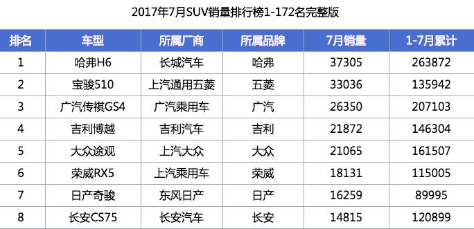 新途观2017年销量,2022年七月大众途观销量
