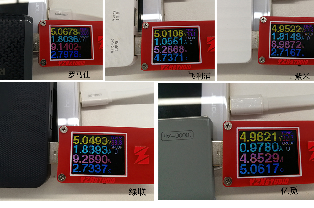 2023充电宝品牌测评,充电宝推荐评测前三品牌