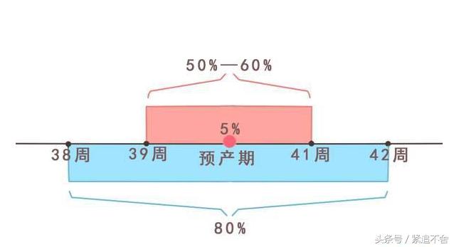 预产期过了还没破水怎么办,预产期到了还没生怎么办呢