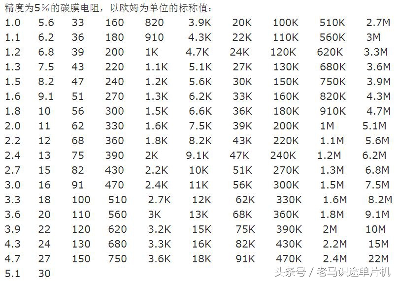 识别电阻器的阻值,电阻器r5k是多大阻值