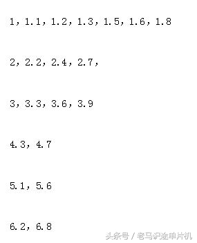 识别电阻器的阻值,电阻器r5k是多大阻值
