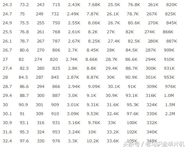识别电阻器的阻值,电阻器r5k是多大阻值
