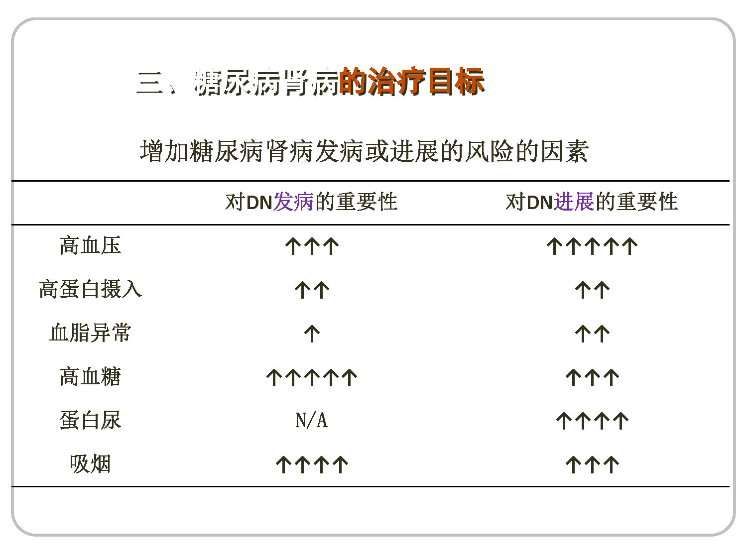 讲座——糖尿病肾病的营养治疗1
