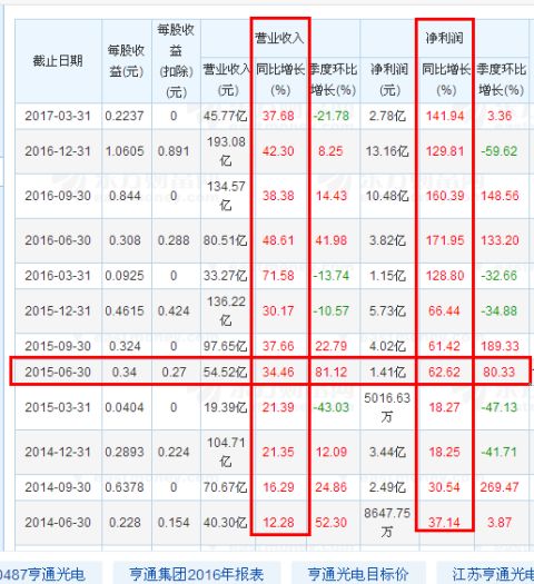 介绍一种股市赚钱利器——欧式战法