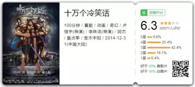 这部国产动画为什么这么火爆,一部被严重低估的国产动画