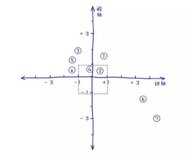 十四种好喝的果汁,低卡椰子汁推荐
