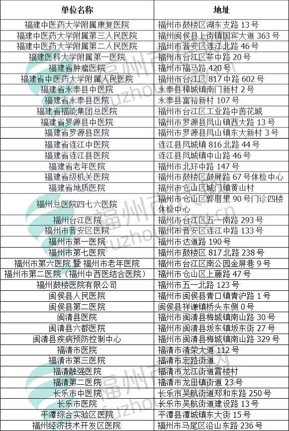外地b证驾驶证在福州可以换证吗,福州24小时自助驾驶证换证服务