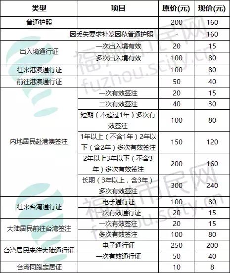 外地b证驾驶证在福州可以换证吗,福州24小时自助驾驶证换证服务