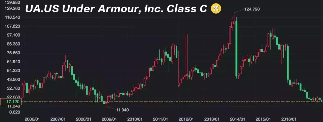 为什么做长线才能赚钱,长线赚钱的唯一方法