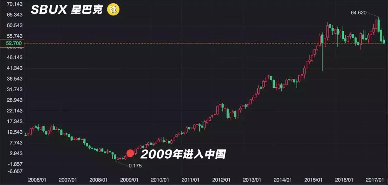 为什么做长线才能赚钱,长线赚钱的唯一方法