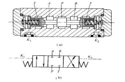 常用的方向控制阀有哪些,各种方向控制阀图解