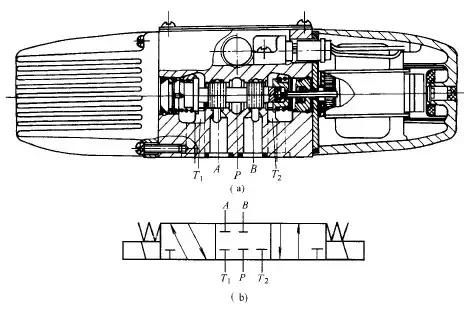 常用的方向控制阀有哪些,各种方向控制阀图解