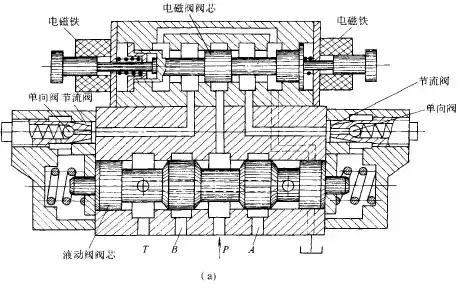 常用的方向控制阀有哪些,各种方向控制阀图解