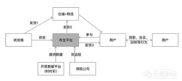 一元云购赌局：5年247亿资金参与，谁在赚钱，谁又堕入深渊？
