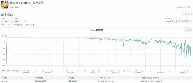 微信游戏中心什么时候上线,微信游戏中心上线