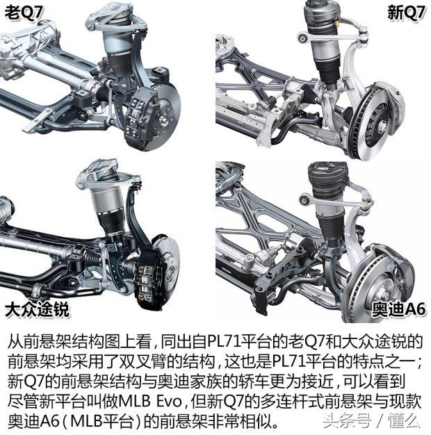 卡宴底盘和奥迪q7底盘区别,奥迪q7和a8底盘的区别