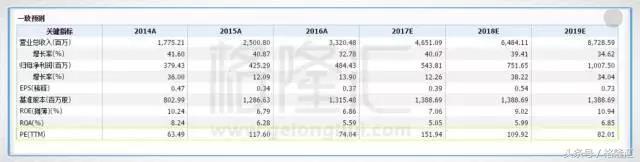 上帝下注科大讯飞时,似乎打了个盹:他手举起来了,注还没落下