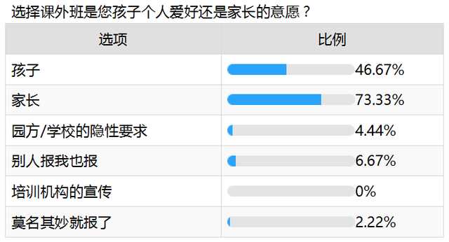 爱优思大数据分析——课外班咏叹调还会继续唱吗?