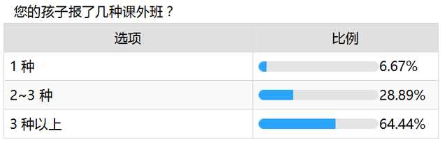 爱优思大数据分析——课外班咏叹调还会继续唱吗?
