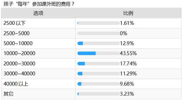 爱优思大数据分析——课外班咏叹调还会继续唱吗?