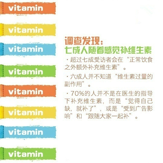 维生素对身体很重要可以每天吃吗,补充维生素背后的真相