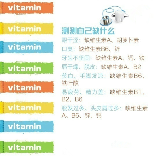 维生素对身体很重要可以每天吃吗,补充维生素背后的真相