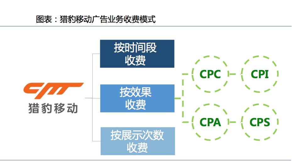 猎豹移动集团,猎豹移动人工智能战略