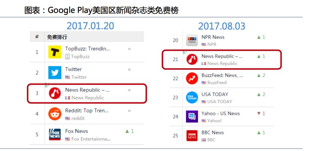 猎豹移动集团,猎豹移动人工智能战略