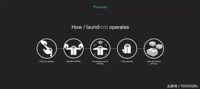 该存钱了，给你种一波时装界黑科技的草！