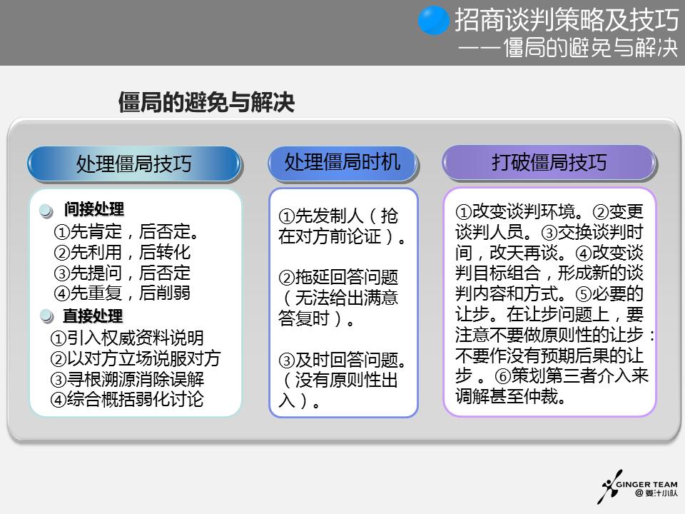 招商谈判注意事项及问题,招商谈判的6大步骤