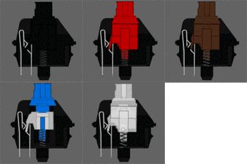 机械键盘轴体上有何区别，通常所说的青轴茶轴等指的是什么？