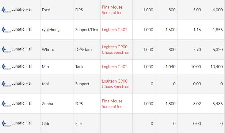 游戏鼠标fps设置,fps游戏用大鼠标还是小鼠标