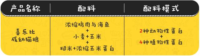 麦富迪猫粮喂流浪猫怎么样,喂流浪猫哪些猫粮便宜实惠