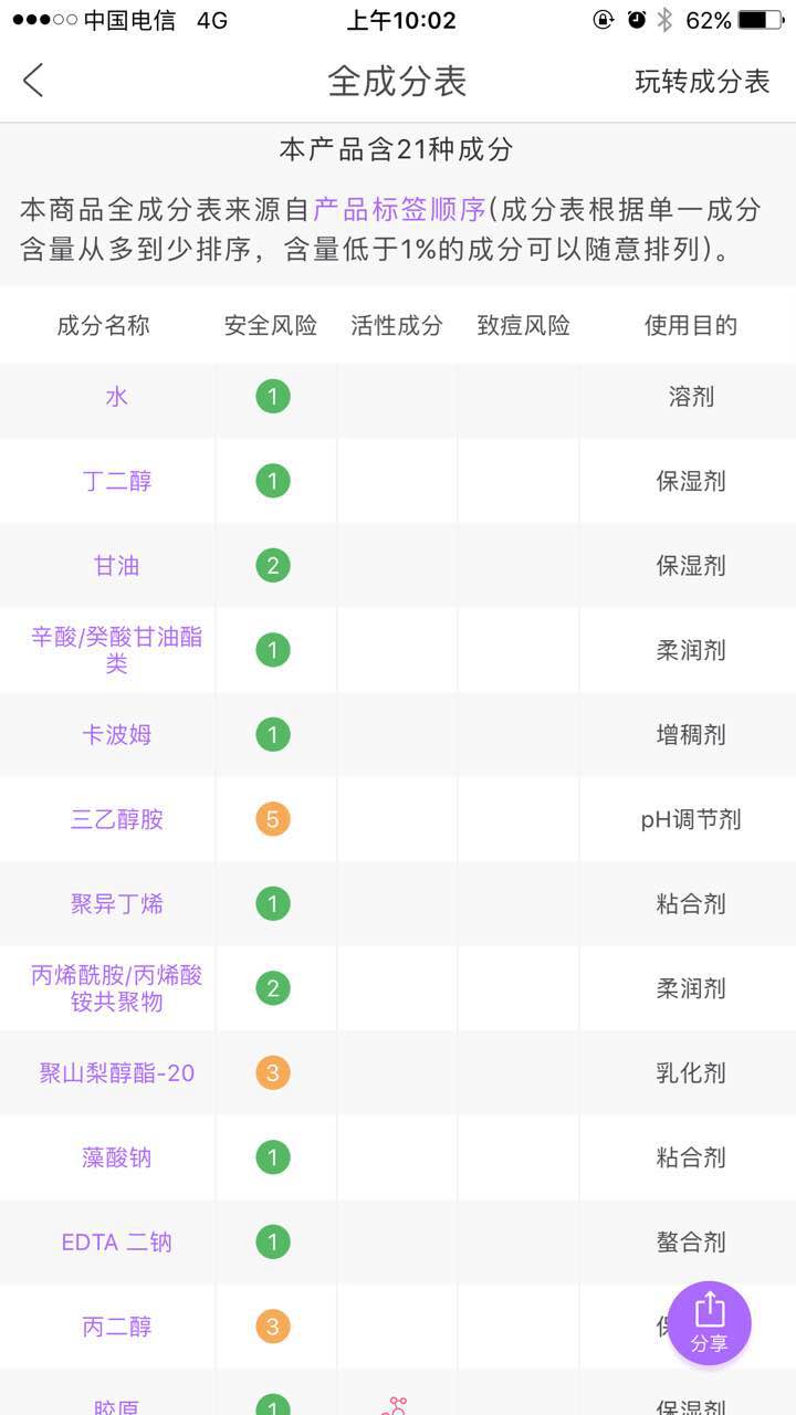 伊所爱保加利亚玫瑰,伊所爱