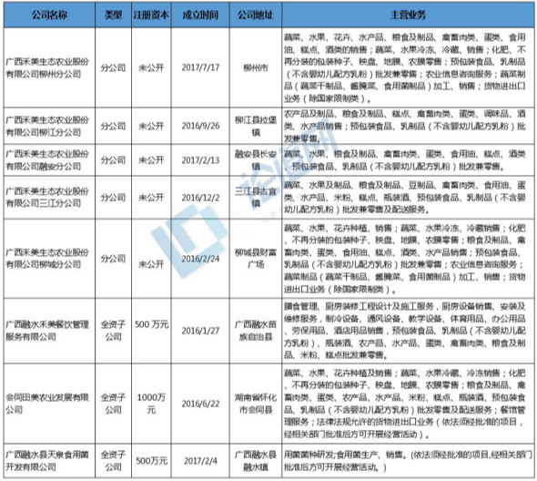 农业创业大赛项目,农创客创业大赛