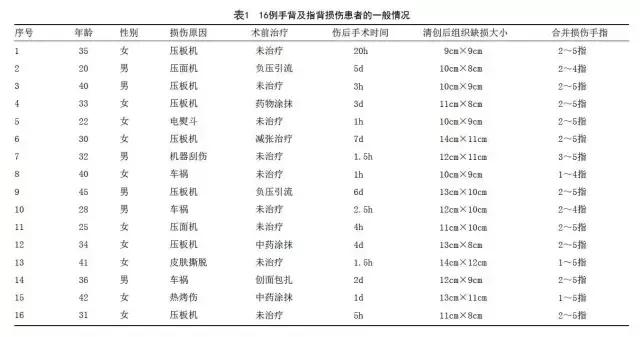 vsd负压引流加皮瓣移植,vsd植皮和皮瓣手术哪个损伤大