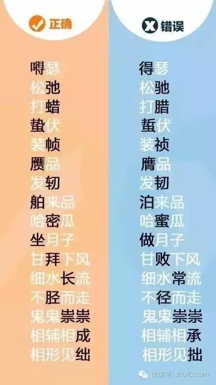 易写错100个常见字,常见字读错字写错