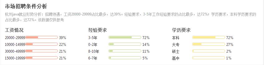 java广州薪资标准,南京java平均薪资是多少