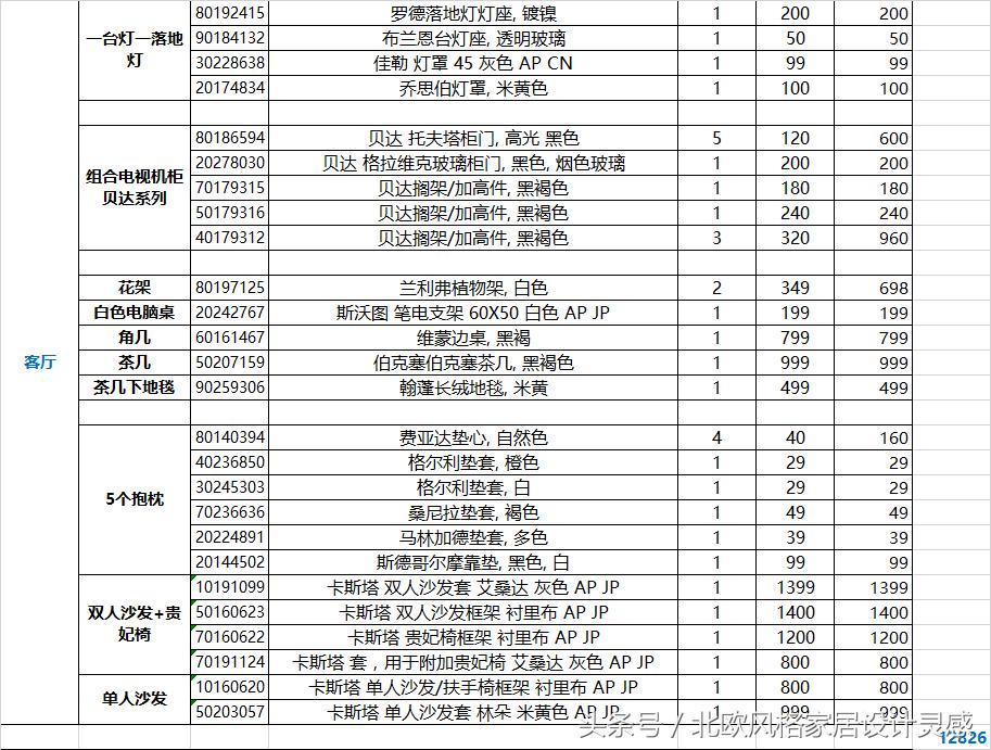 宜家为什么不适合装修,装修都买现成家具