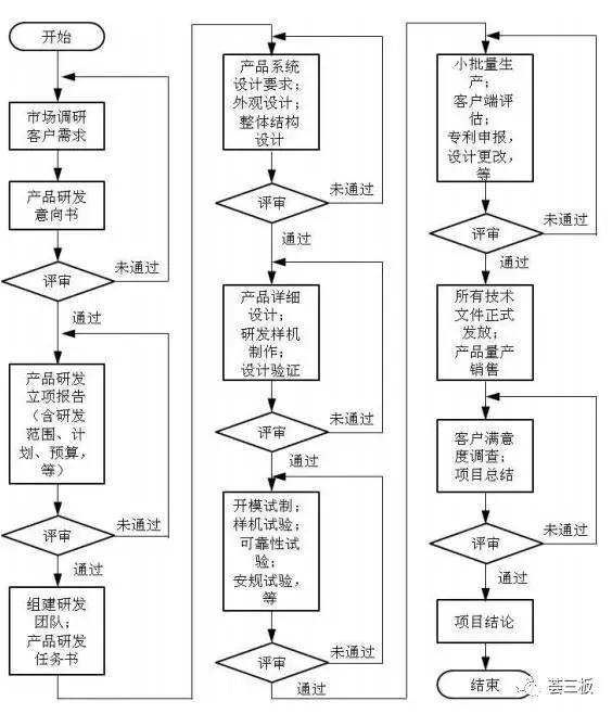 中食净化目标价,中食净化
