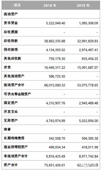 中食净化目标价,中食净化