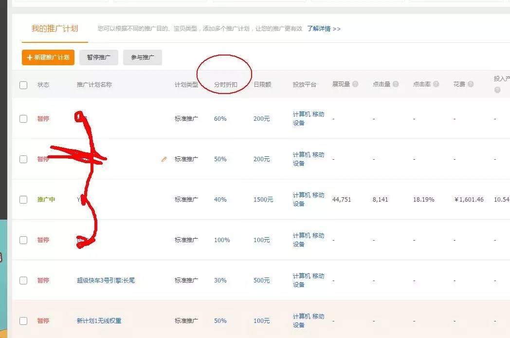 淘宝直通车人群怎么加精准,鹿人说直通车投放维度