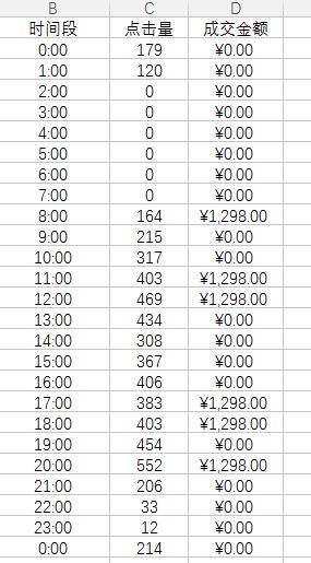 淘宝直通车人群怎么加精准,鹿人说直通车投放维度