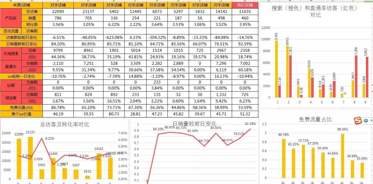 淘宝直通车人群怎么加精准,鹿人说直通车投放维度