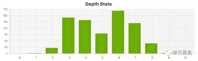 跨境电商案例分析:他投资3万美元卖爆款手表,年入2.28亿!
